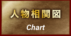 人物相関図 chart