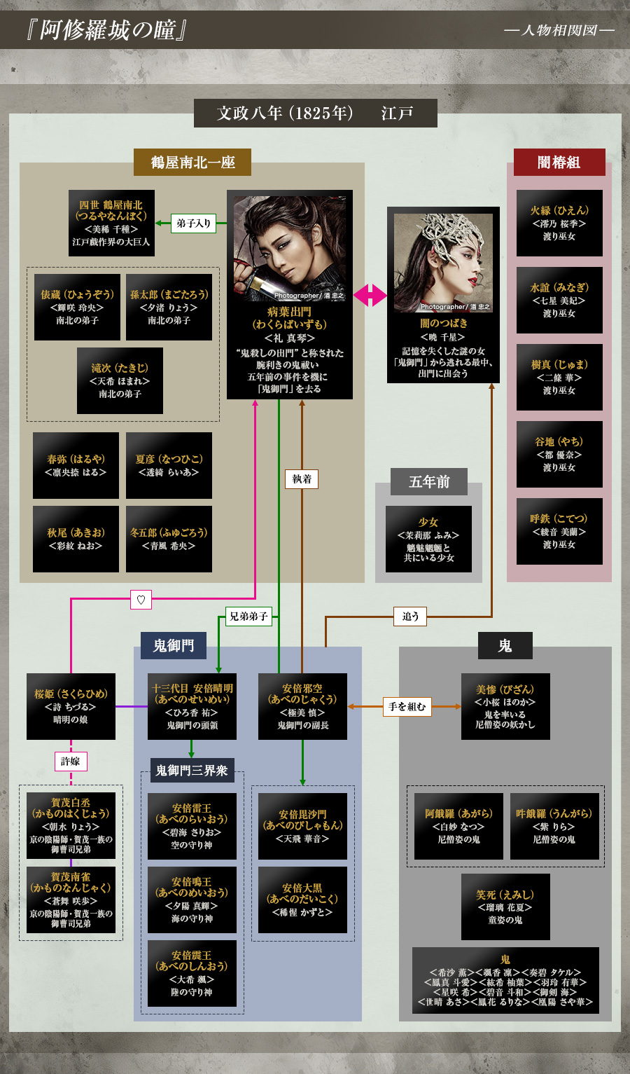 人物相関図