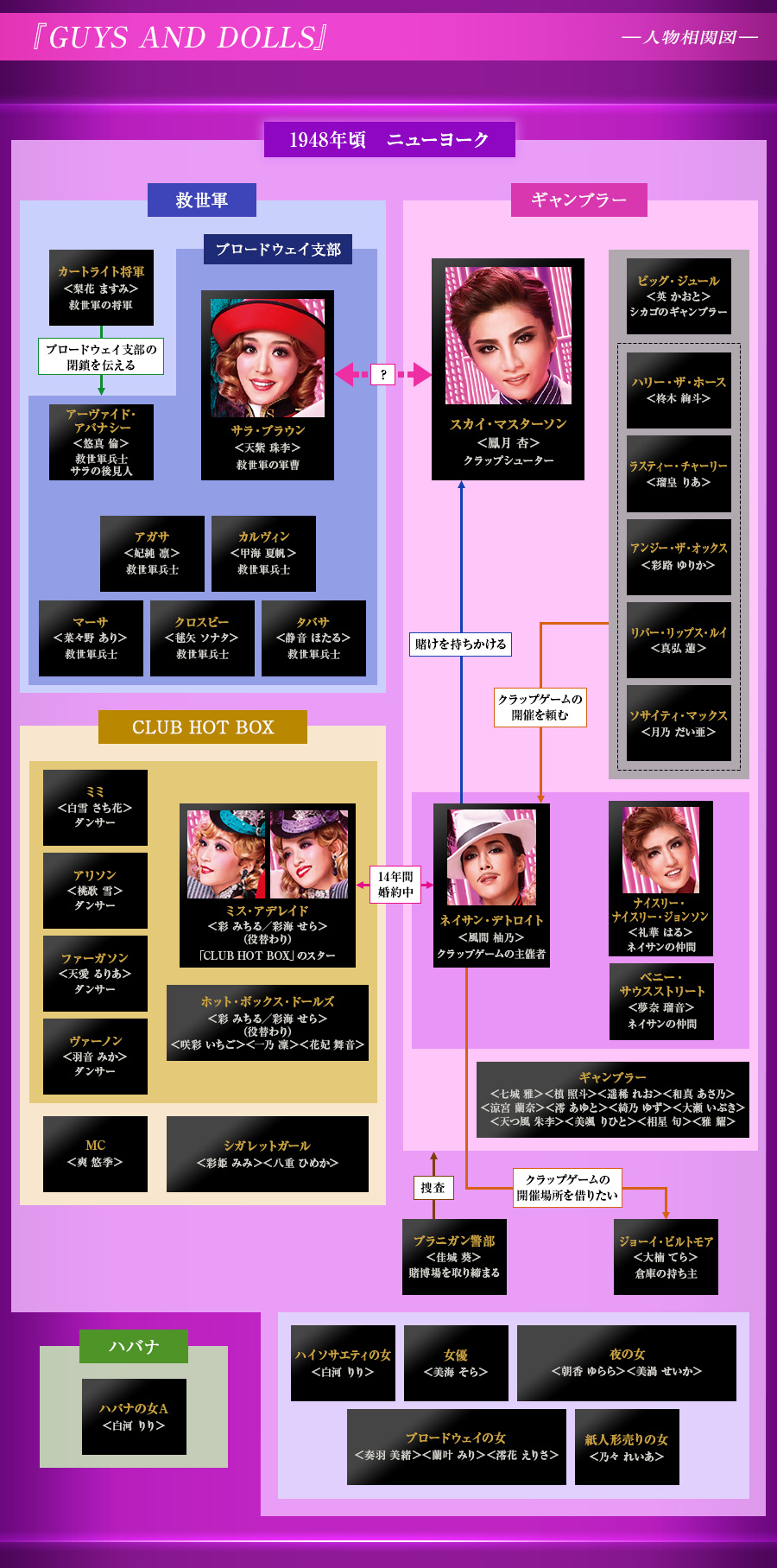 人物相関図