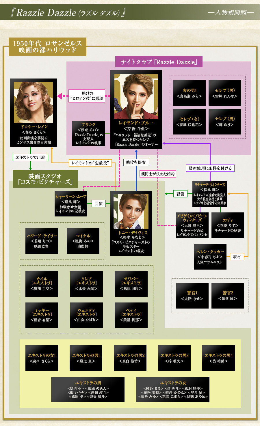 人物相関図