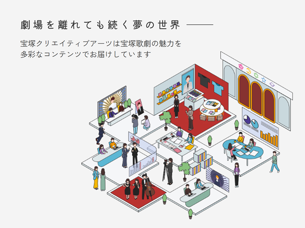 株式会社宝塚クリエイティブアーツ