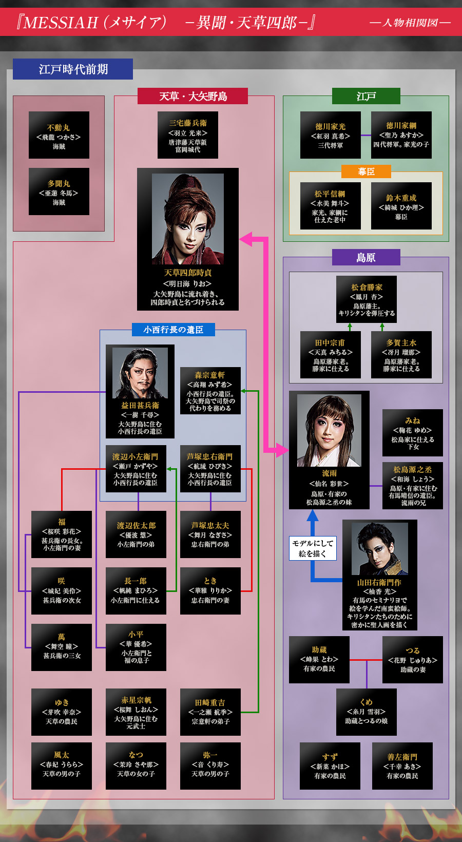 作品紹介 | 花組公演 『MESSIAH（メサイア） −異聞・天草四郎