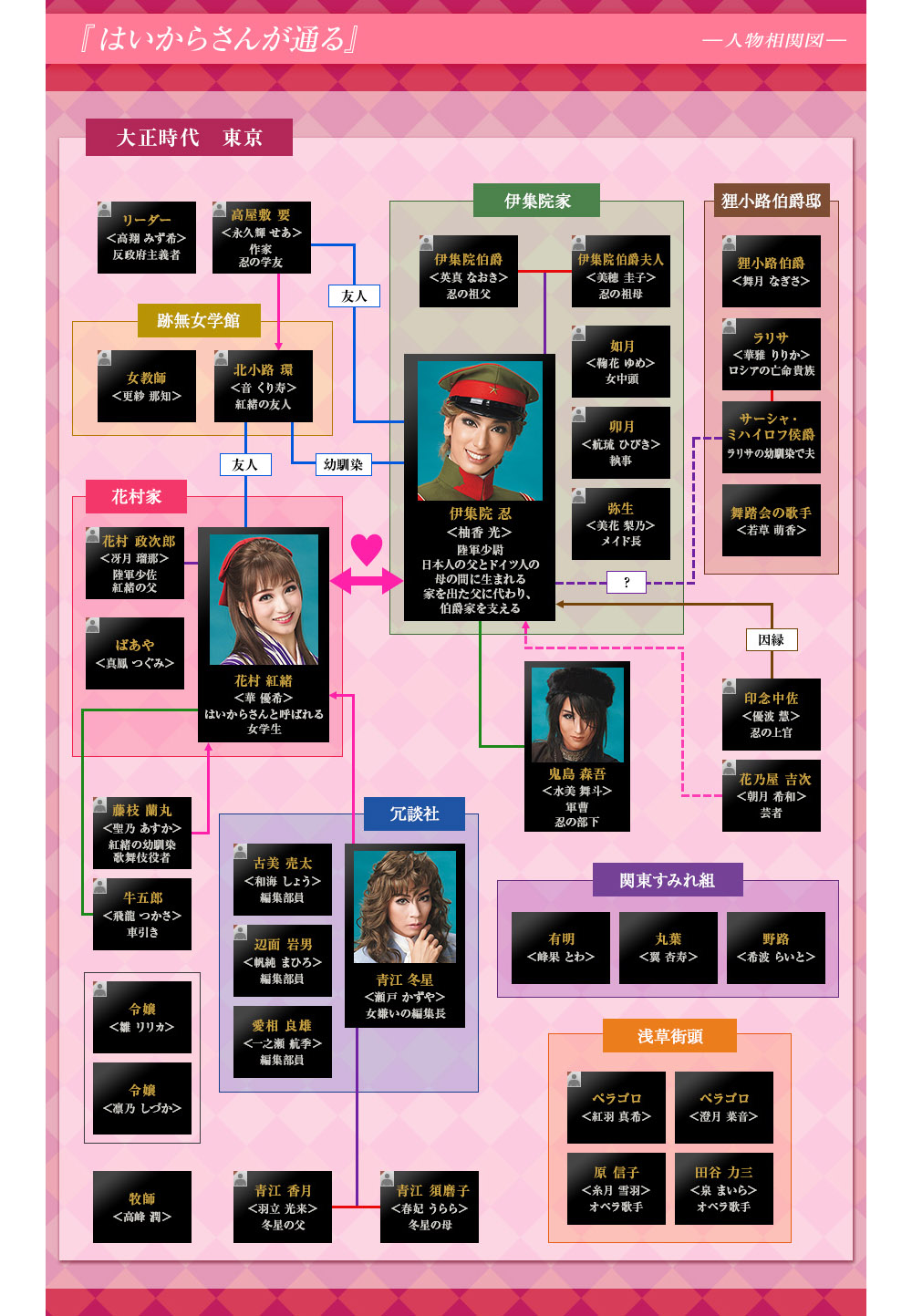 毎日がバーゲンセール 宝塚 花組 はいからさんが通る プログラム fawe.org