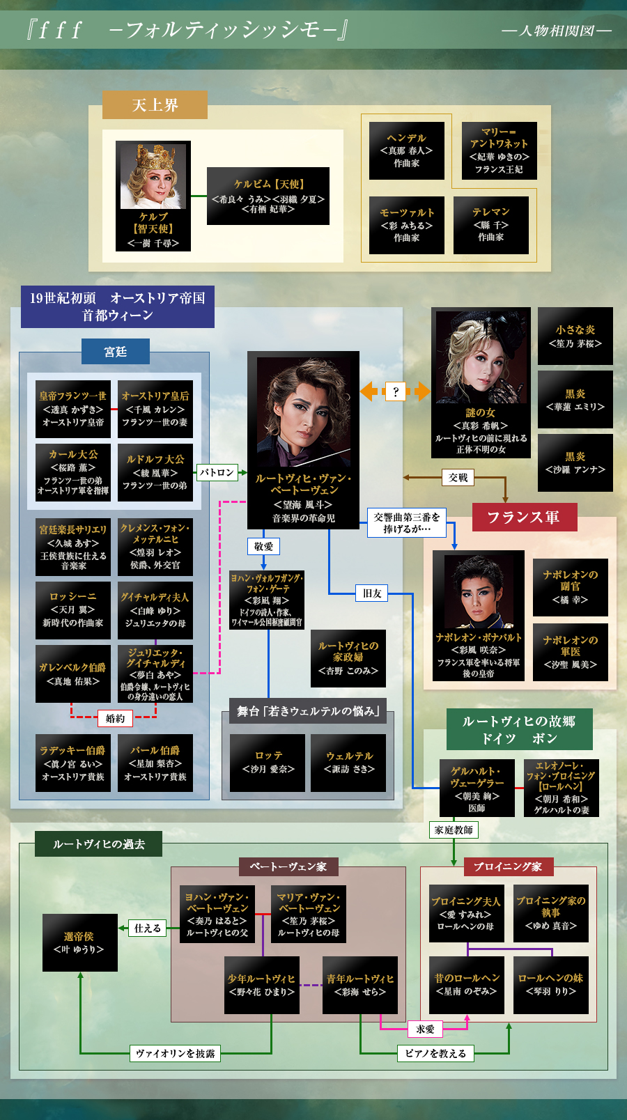 作品紹介 | 雪組公演 『f f f －フォルティッシッシモ－』『シルク 