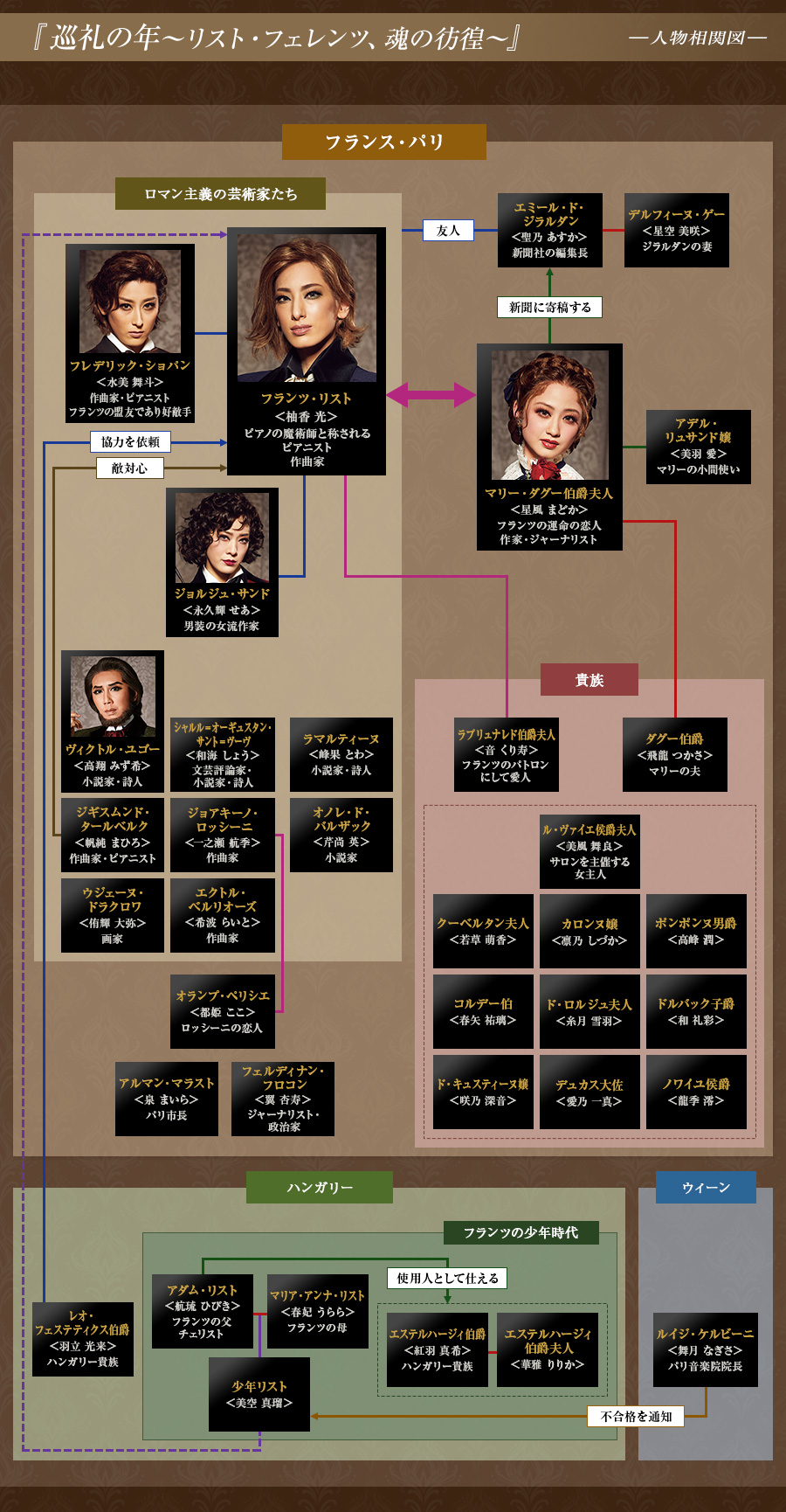 宝塚 巡礼の年 通販