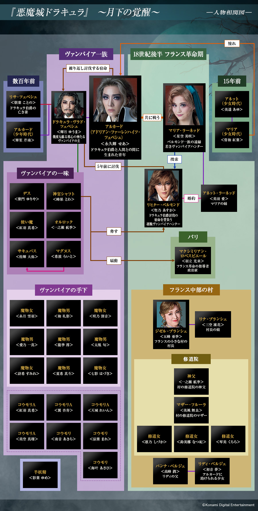 人物相関図