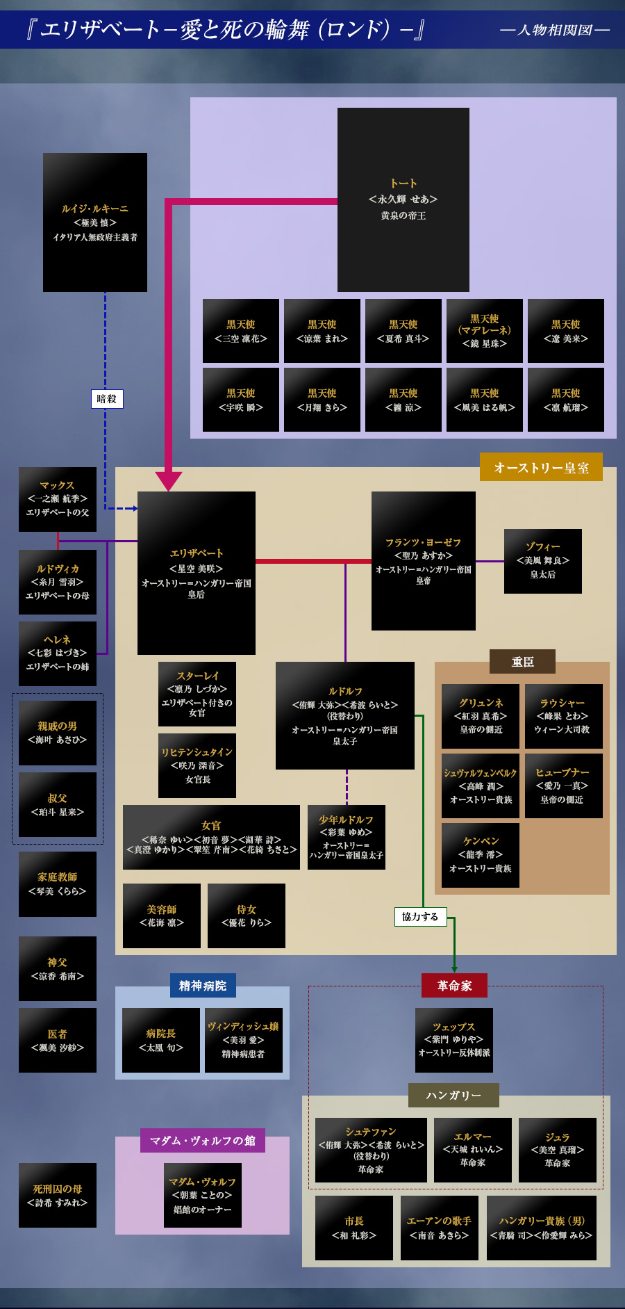 人物相関図